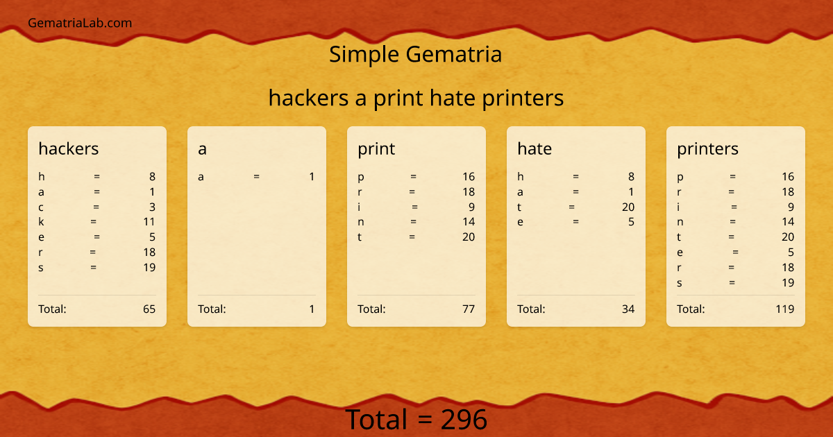 hackers a print hate printers in simple Gematria